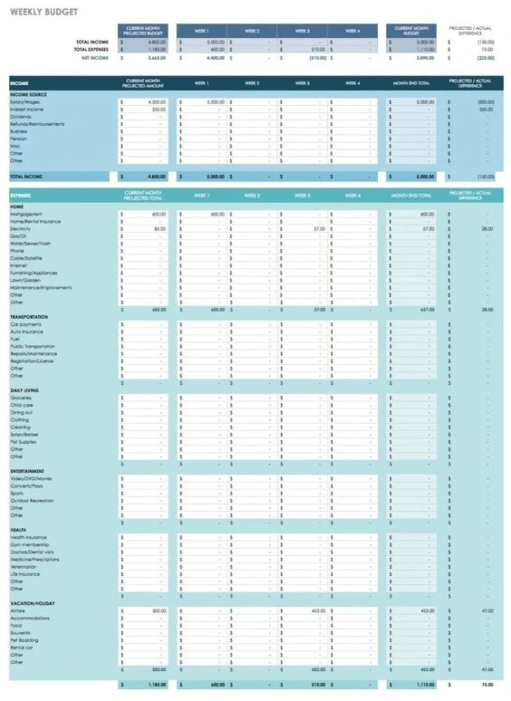 Free Budget Templates for Google Sheets