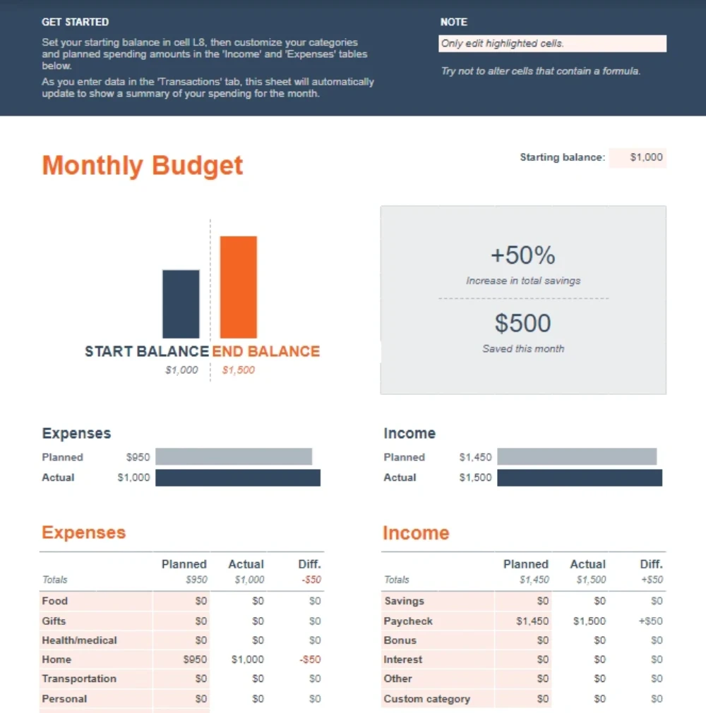 Google Monthly Budget Template