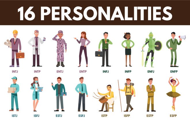 Myers-Briggs Personality Types