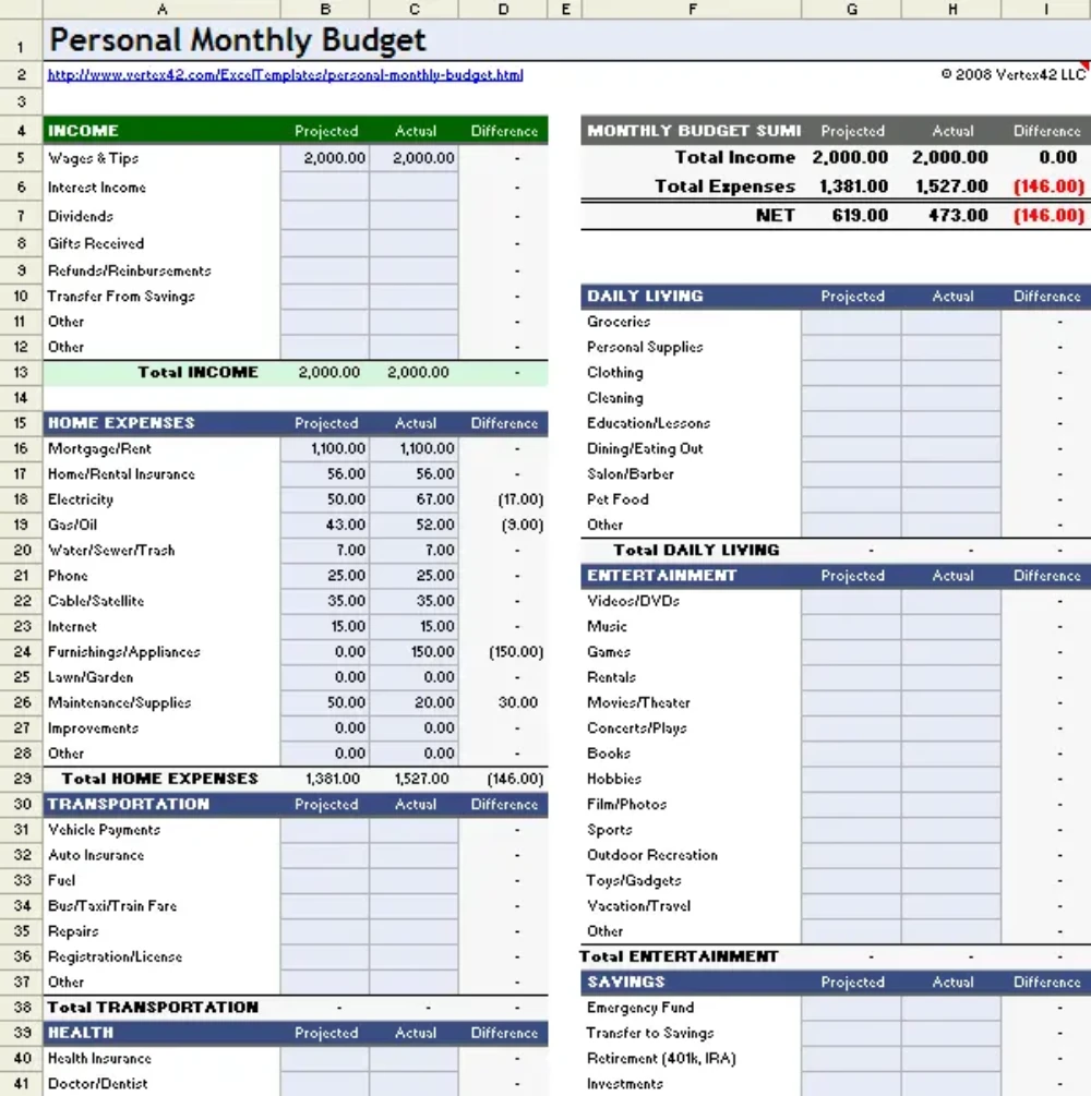 Personal Monthly Budget Template from Vertex.24