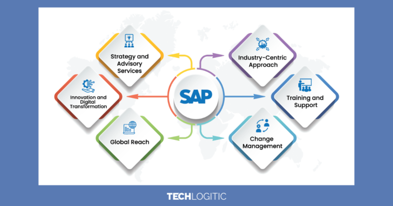 SAP Consulting Services and Solutions