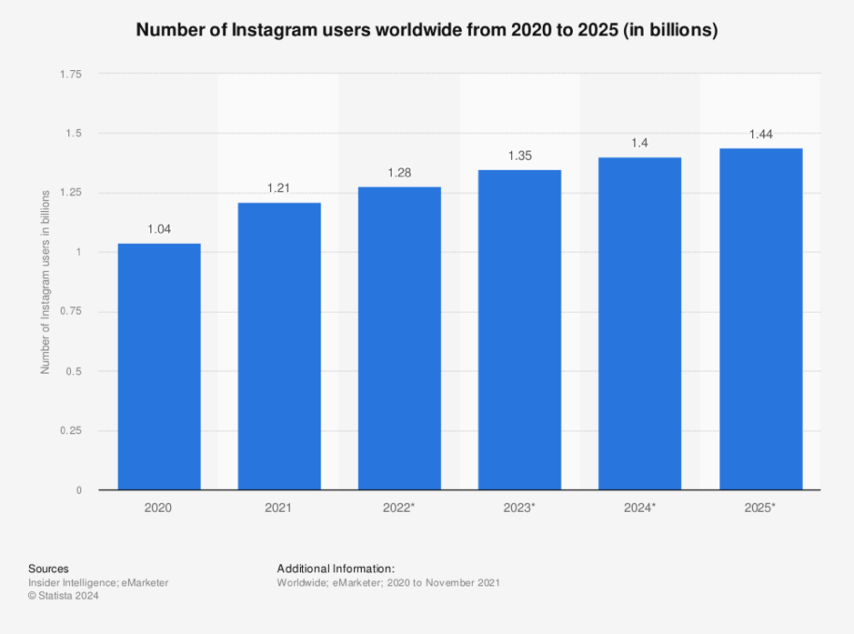 number of instagram users