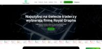 Narzędzia i usługi oferowane przez RoyalGraphs.com Opinie- Szczegółowa recenzja