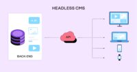 How Headless CMS is Paving the Way for Composable Digital Architecture