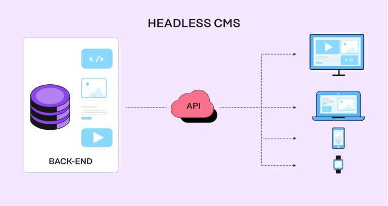 How Headless CMS is Paving the Way for Composable Digital Architecture