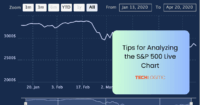 Tips for Analyzing the S&P 500 Live Chart