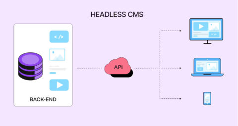 Training Non-Technical Teams to Use Headless CMS Effectively