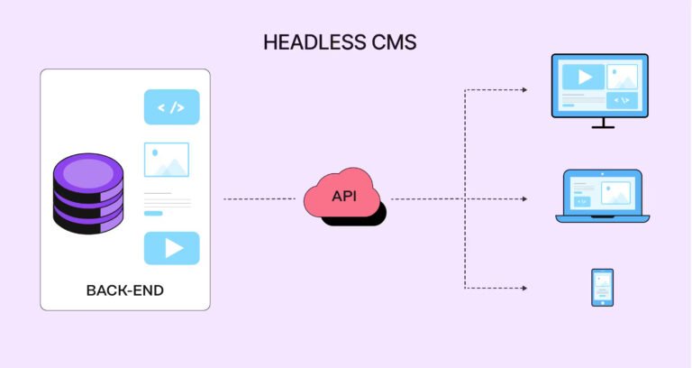 Training Non-Technical Teams to Use Headless CMS Effectively