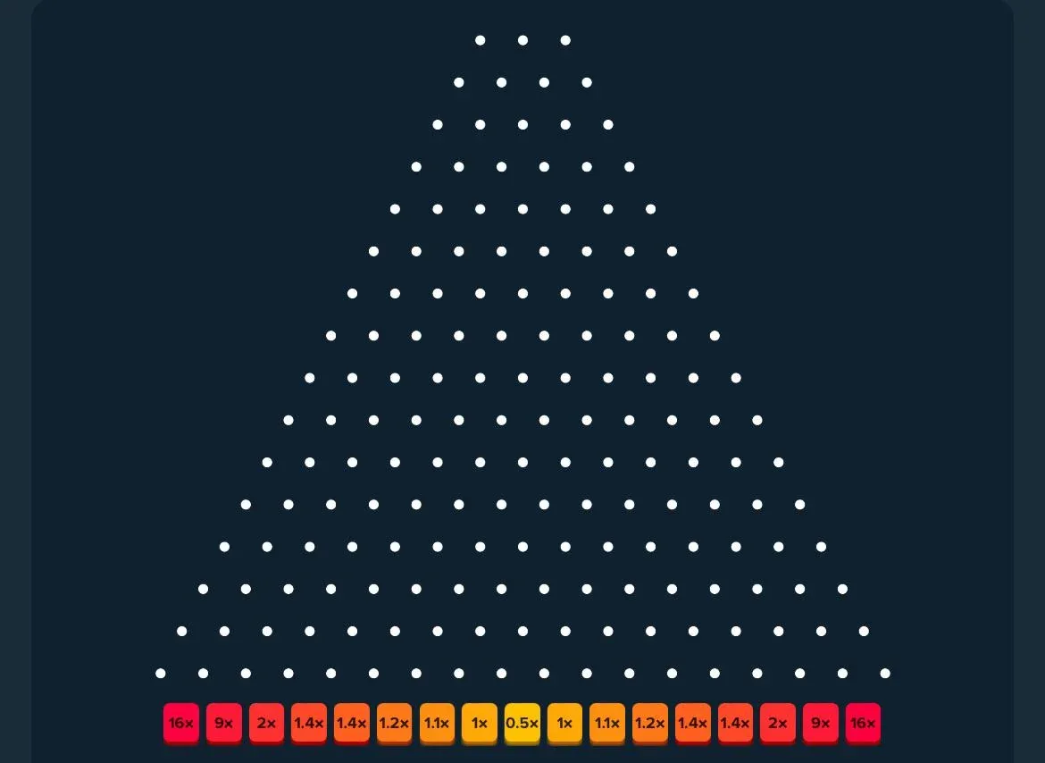 Understanding Plinko Gambling