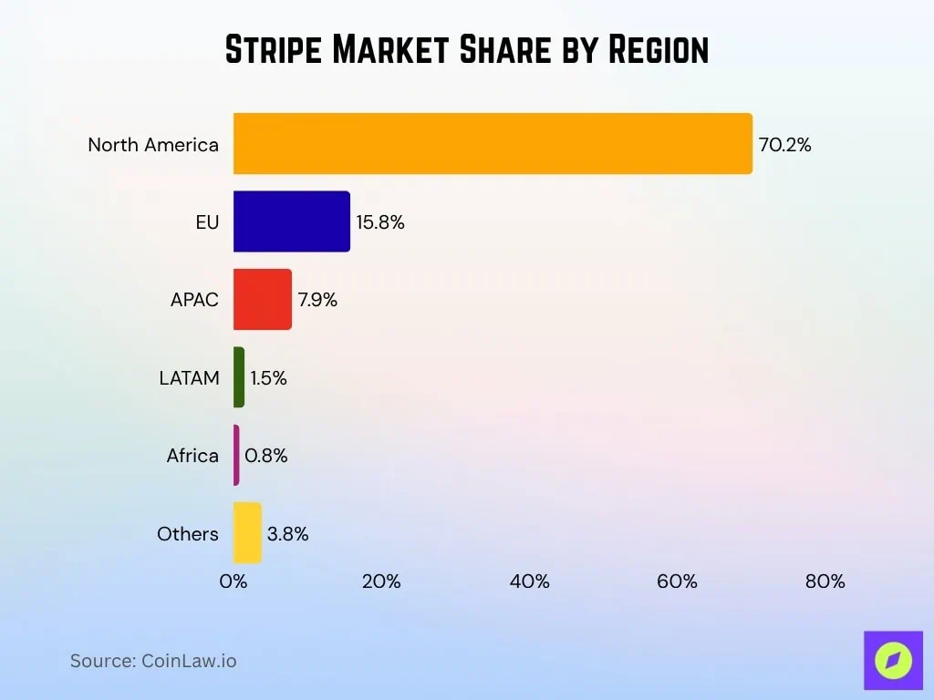 Why Stripe Is a Big Deal in Online Payments