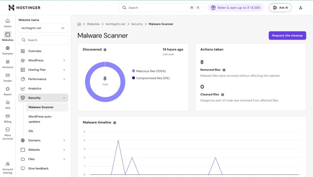 hpanel-techlogitic-security-dashboard