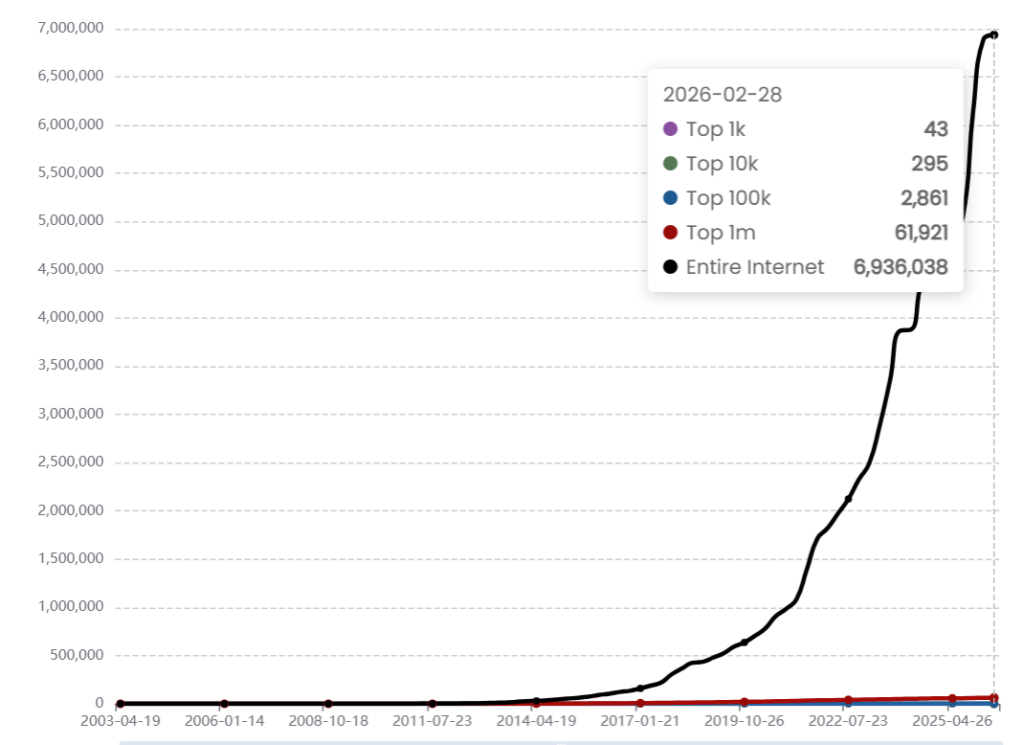 Innovative Shopify Development Trends